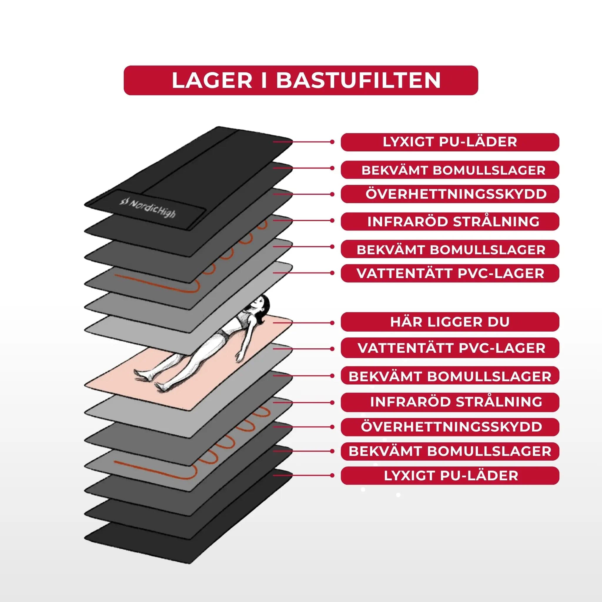 Infraröd Bastufilt - Pro 3-zone - bild 8