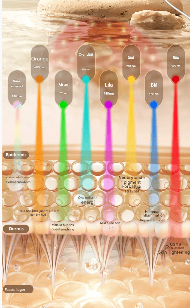 LED mask 7 färger ansikte infraröd - bild 6